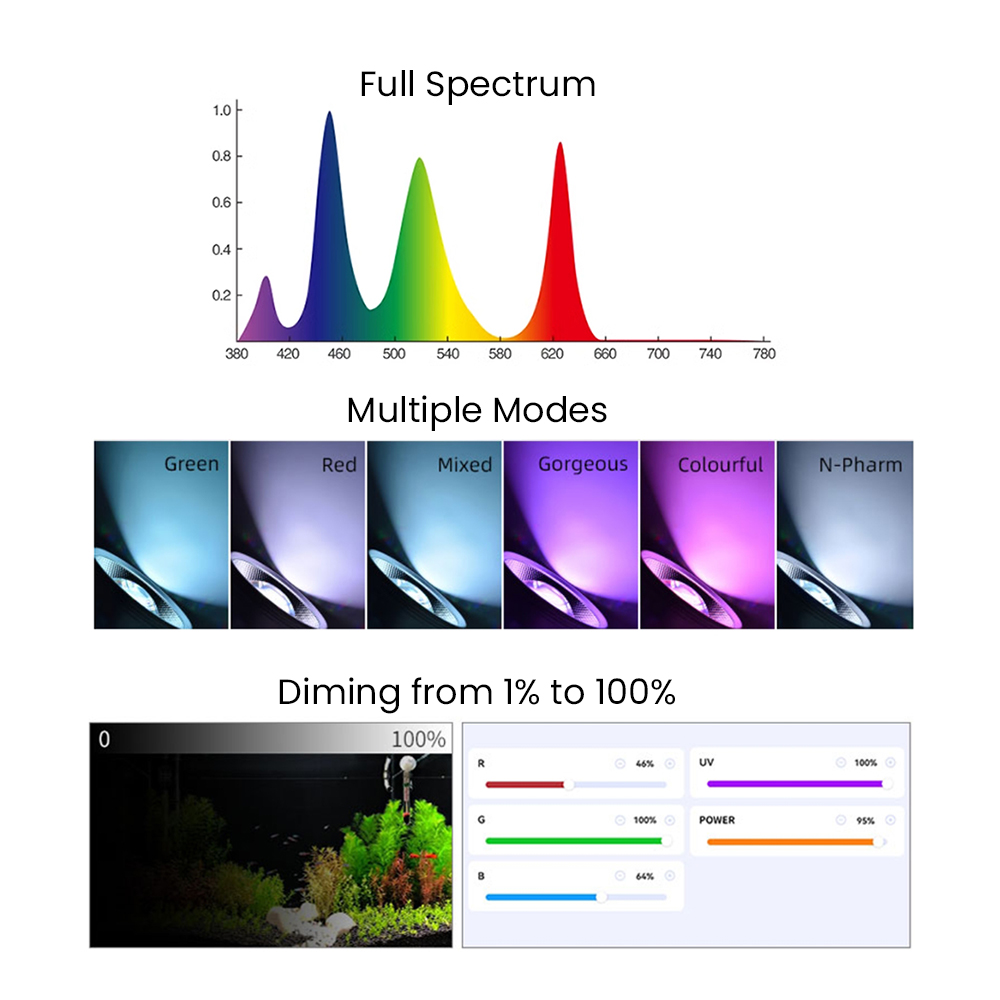 Full Spectrum Bluetooth 3.0 Ap - огляд і ціна Aquarium Planted Aquarium