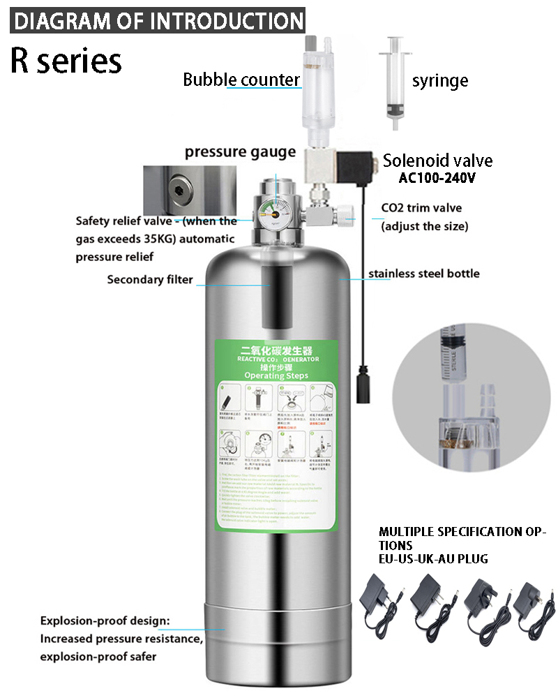 Aquarium CO2 Generator system  - огляд і ціна Planted Aquarium Co2 Kit